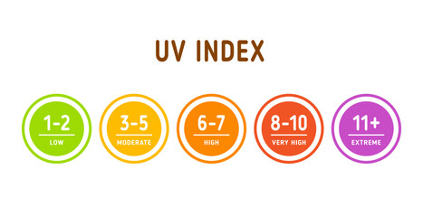 Ultraviolet index. Sun radiation chart. UV scale. Sun protection infographic