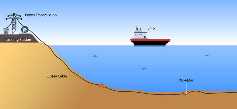 Undersea (submarine) maritime cable system diagram structure, a submarine power or telecommunication cable system vector illustration