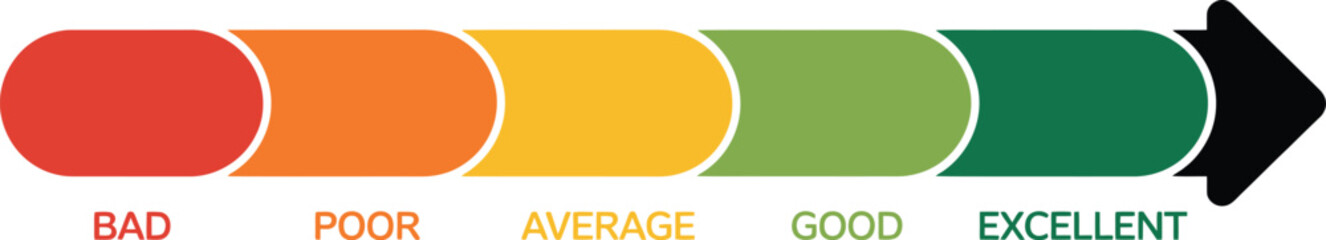 Visualizing Performance Levels A 5-Level Color-Coded Scale from Bad to Excellent