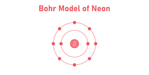 Bohr Model of Neon. Noble Gases.