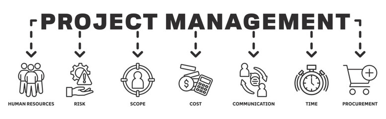 Project Management banner web icon vector illustration concept with icon of human resources, risk, scope, cost, communication, time, procurement