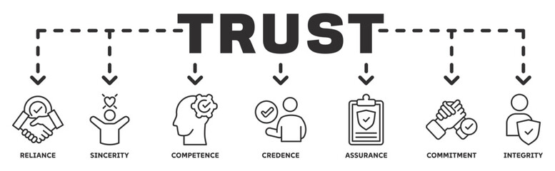 Trust banner web icon vector illustration concept with icon of reliance, sincerity, competence, credence, assurance, commitment, integrity