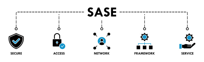 SASE banner web icon vector illustration concept of secure access service edge with icon of security, password, network, framework and support