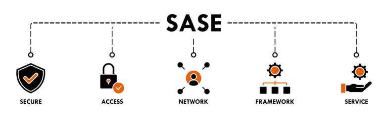 SASE banner web icon vector illustration concept of secure access service edge with icon of security, password, network, framework and support