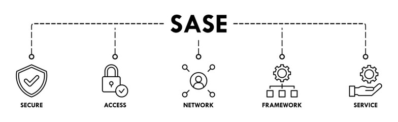 SASE banner web icon vector illustration concept of secure access service edge with icon of security, password, network, framework and support