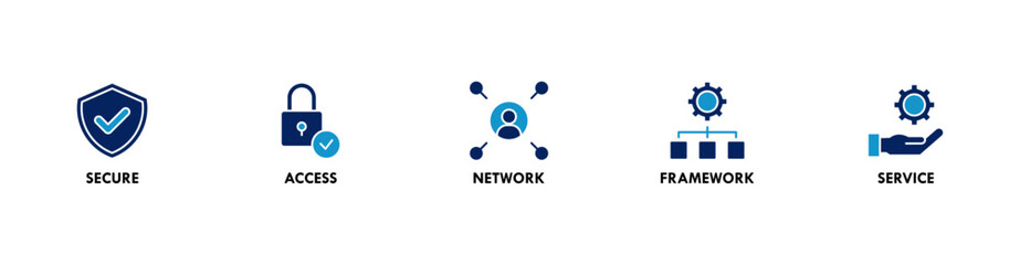 SASE banner web icon vector illustration concept of secure access service edge with icon of security, password, network, framework and support