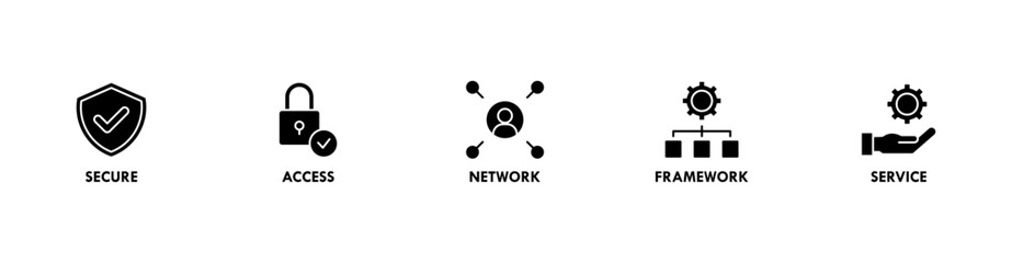 SASE banner web icon vector illustration concept of secure access service edge with icon of security, password, network, framework and support