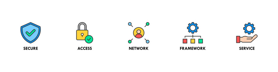SASE banner web icon vector illustration concept of secure access service edge with icon of security, password, network, framework and support