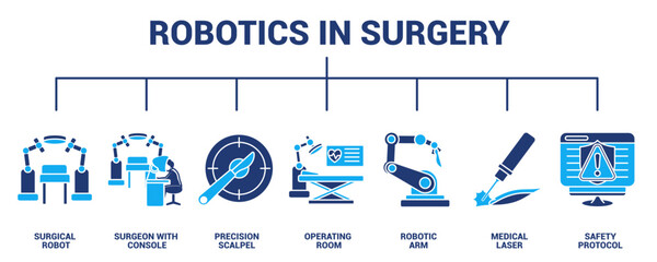 Robotics in Surgery