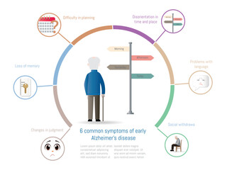 Senior man experiencing six common symptoms of early alzheimer's disease