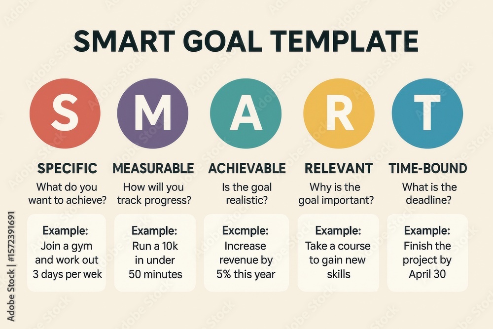 Poster goal-setting strategies using the smart framework for personal and professional development