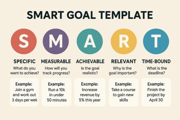 Goal-setting Strategies Using the SMART Framework for Personal and Professional Development