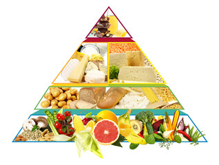 Food Pyramid - Vegetarian Diet Pyramid Recommendations