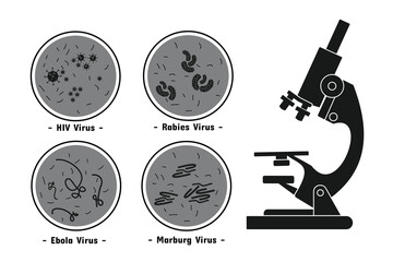 Virus microscope set design. Ebola, Marburg, HIV, rabies. Laboratory and health care.