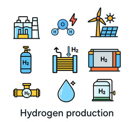 Flat vector icons of hydrogen production, electrolysis, renewable energy, storage and pipeline
