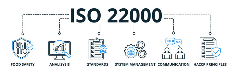 ISO 22000 web banner icons Vector illustration concept of with keywords: food safety, analysis, standards, system management, communication, and haccp principles