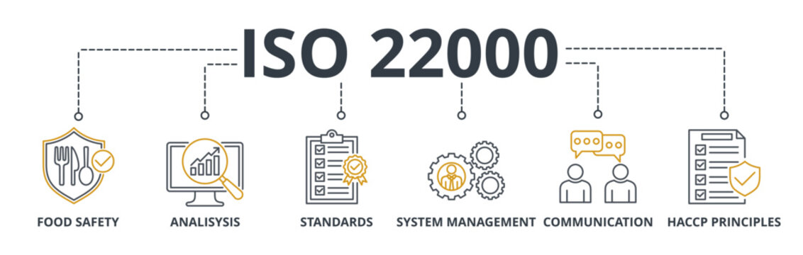 ISO 22000 web banner icons Vector illustration concept of with keywords: food safety, analysis, standards, system management, communication, and haccp principles