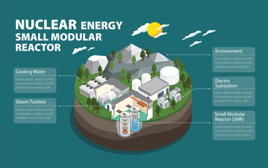 Small Modular Reactors: Compact Solutions for a Clean Energy Future in isometric graphic