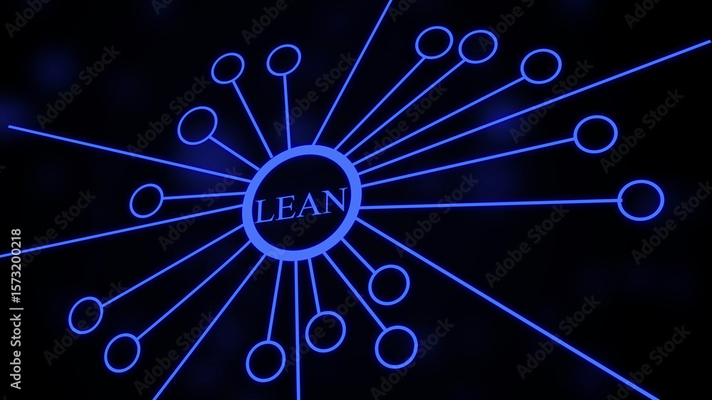 Aufkleber a digital visualization of the lean process for process improvement and business optimization