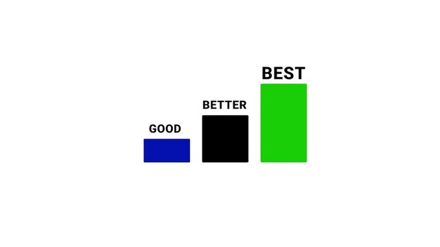 Highlight staircase progress from good to better to best, continuous improvement, goal achievement, excellence in personal or professional growth, text from category step by step