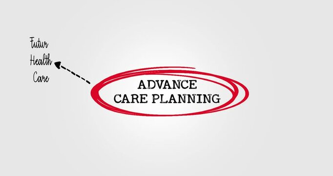 Advance Care Planning Concepts Connected with Health Care Decisions