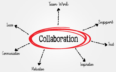 Collaboration and Teamwork Diagram Highlighting Key Factors for Effective Success