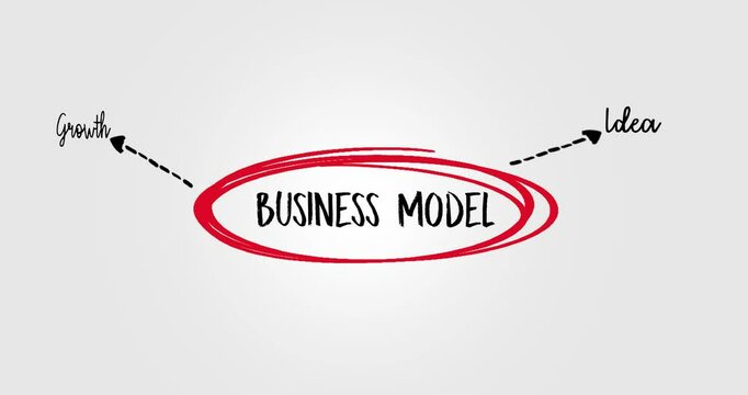Business Model Diagram Featuring Key Concepts and Strategies for Growth