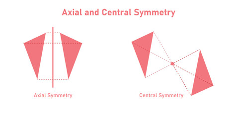 Obraz premium Axial and Central Symmetry of Geometrical Shape. Transformation Geometry.