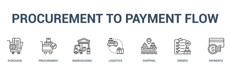 PROCUREMENT TO PAYMENT FLOW banner web icon vector illustration concept for business with icon of purchase, procurement, warehousing, logistics, shipping, orders.