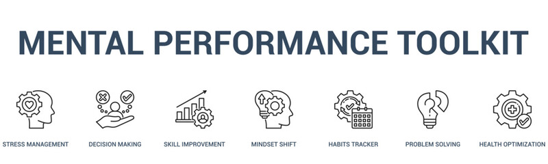 MENTAL PERFORMANCE TOOLKIT banner web icon vector illustration concept for business with icon of stress management, decision making, skill improvement, mindset shift, habits tracker, problem solving.