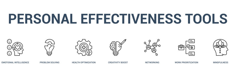 PERSONAL EFFECTIVENESS TOOLS banner web icon vector illustration concept for business with icon of emotional intelligence, problem solving, health optimization, creativity boost, networking, work .