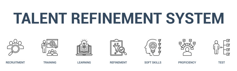 TALENT REFINEMENT SYSTEM banner web icon vector illustration concept for business with icon of recruitment, training, learning, refinement, soft skills, proficiency.