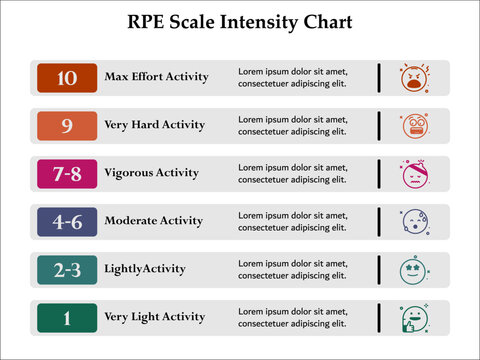 RPE Scale Intensity chart. Infographic template with icons and description placeholder