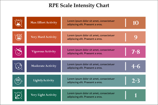 RPE Scale Intensity chart. Infographic template with icons and description placeholder