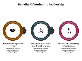 Three benefits of authentic leadership. Infographic template with icons and description placeholder