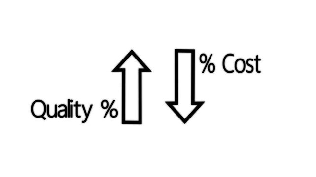 visual indicators of quality improvement and cost reduction, capturing the essence of modern business practices in a sleek, futuristic office setting.