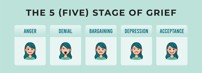 The 5 Stages of Grief Vector Illustration - Emotional Process Infographic for Mental Health and Psychology