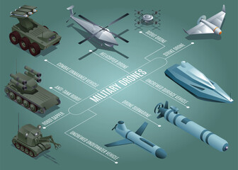 Military Drones of Uncrewed Marine Vehicles horizontal flowchart. Isometric icons of different types of military unmanned vehicles. Vector illustration on isolated background