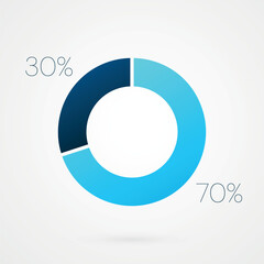 70 30 percent circle pie chart. Isolated symbol. Vector gradient element. Infographic sign. Illustration, icon for business, finance, report, web design, downloading, presentation