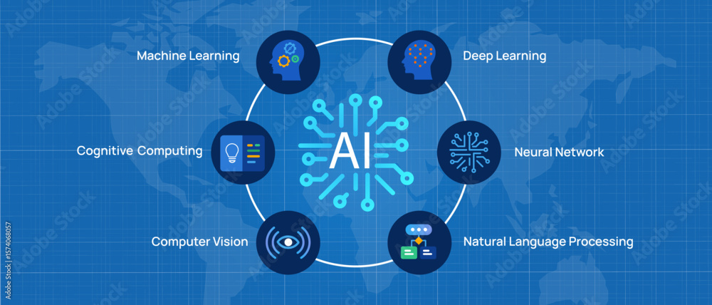 Poster ai artificial intelligence components including machine learning deep learning neural networks on bl