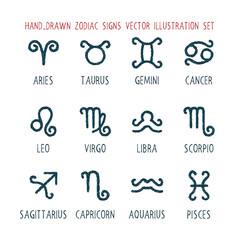 Hand-drawn zodiac signs set with all 12 astrology symbols. Minimal textured vector style, perfect for horoscope design, esoteric content, tarot cards, spiritual branding, or celestial illustrations.