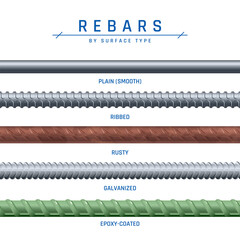 Seamless rebars. Set of smooth, round, ribbed, rusty, galvanized and epoxy-coated bars. Construction collection, classification by surface type. Vector illustration isolated on a white background