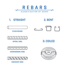 Set of steel rebars with different profiles. Construction CAD collection, classification by shape. Straight, bent and coiled bar icons. Vector illustration isolated on a white background in line style