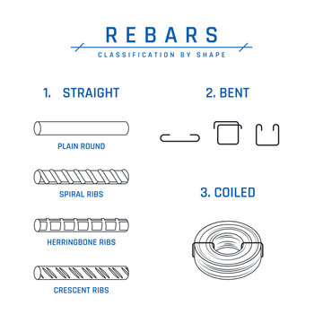 Set of steel rebars with different profiles. Construction CAD collection, classification by shape. Straight, bent and coiled bar icons. Vector illustration isolated on a white background in line style