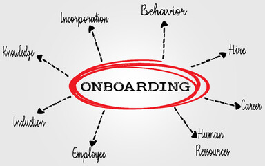 Onboarding Concept Diagram Highlighting Key Aspects and Roles in Business Processes