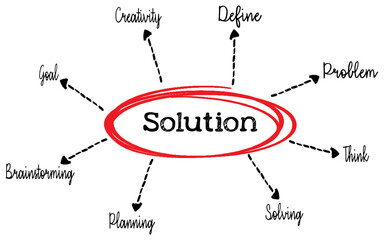 Visual Representation of Problem-Solving and Creative Thinking Processes