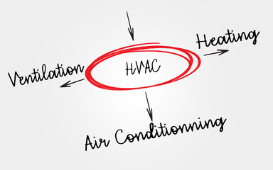 Illustration Representing HVAC Components Including Heating, Ventilation, and Air Conditioning
