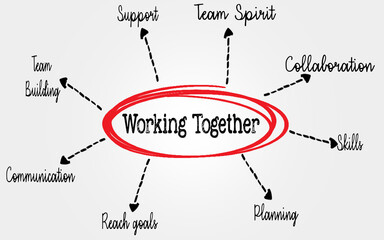 Conceptual Diagram Highlighting Teamwork and Collaboration Skills in the Workplace