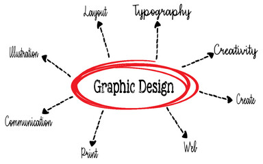 Diagram Highlighting Graphic Design Principles and Key Creative Components