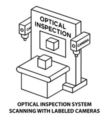 Optical inspection system scanning with labeled cameras for quality control automation process